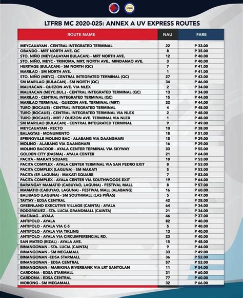 uv express terminal near me schedule|List of Operational UV EXPRESS ROUTES & FARES: Metro .